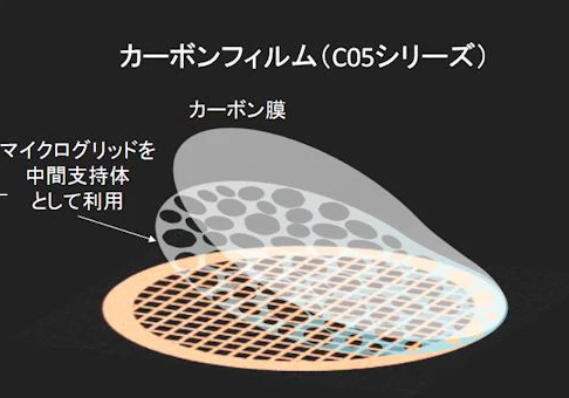 日本NISSHIN日新 支撑膜 C05-MGNSM10