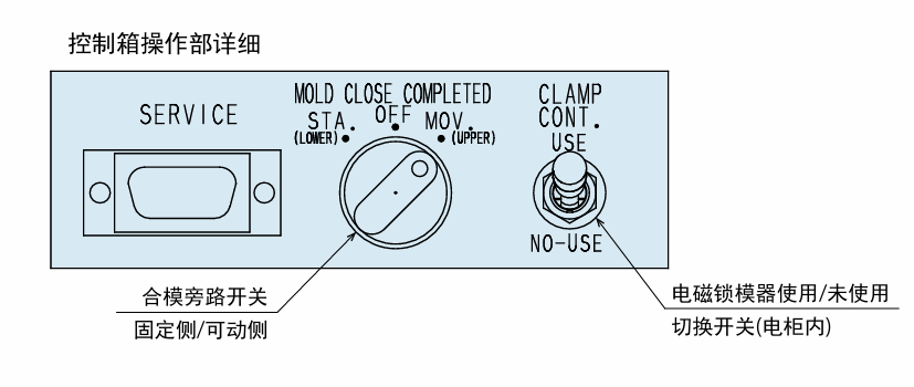 KOSMEK考世美 控制箱 MUW3712