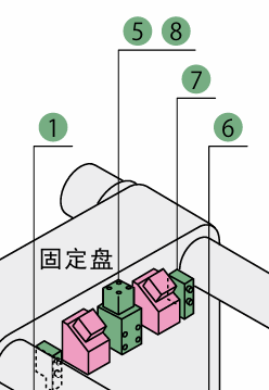 KOSMEK考世美 模具定位装置 MP10