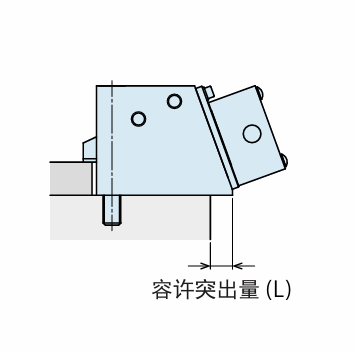 KOSMEK考世美 容许突出量 GWA0100