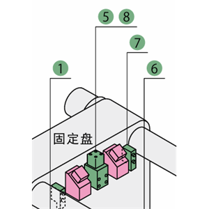 KOSMEK考世美 模具定位装置 MP10