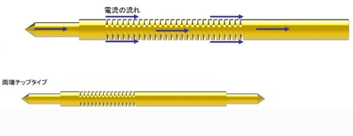 日本TESPRO 半导体探针 SDS-0.20-5.1L