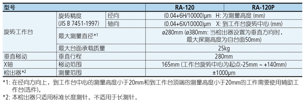 屏幕截图_22-8-2026_133458_mitutoyo.tianyintengda.cn.jpeg 屏幕截图_22-8-2026_133458_mitutoyo.tianyintengda.cn.jpeg