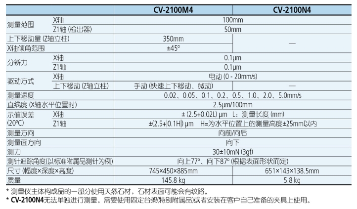 屏幕截图_22-8-2026_134216_mitutoyo.tianyintengda.cn.jpeg