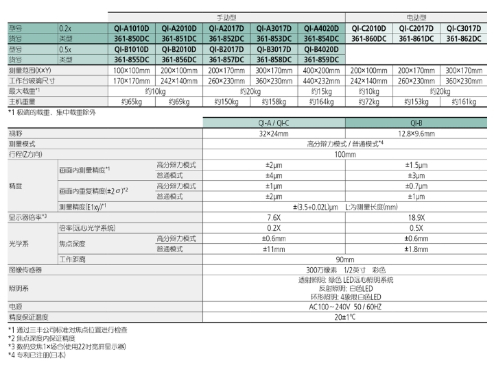 屏幕截图_22-8-2026_142257_mitutoyo.tianyintengda.cn.jpeg 屏幕截图_22-8-2026_142257_mitutoyo.tianyintengda.cn.jpeg