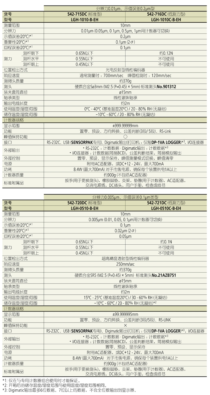 屏幕截图_22-8-2026_145043_mitutoyo.tianyintengda.cn.jpeg 屏幕截图_22-8-2026_145043_mitutoyo.tianyintengda.cn.jpeg