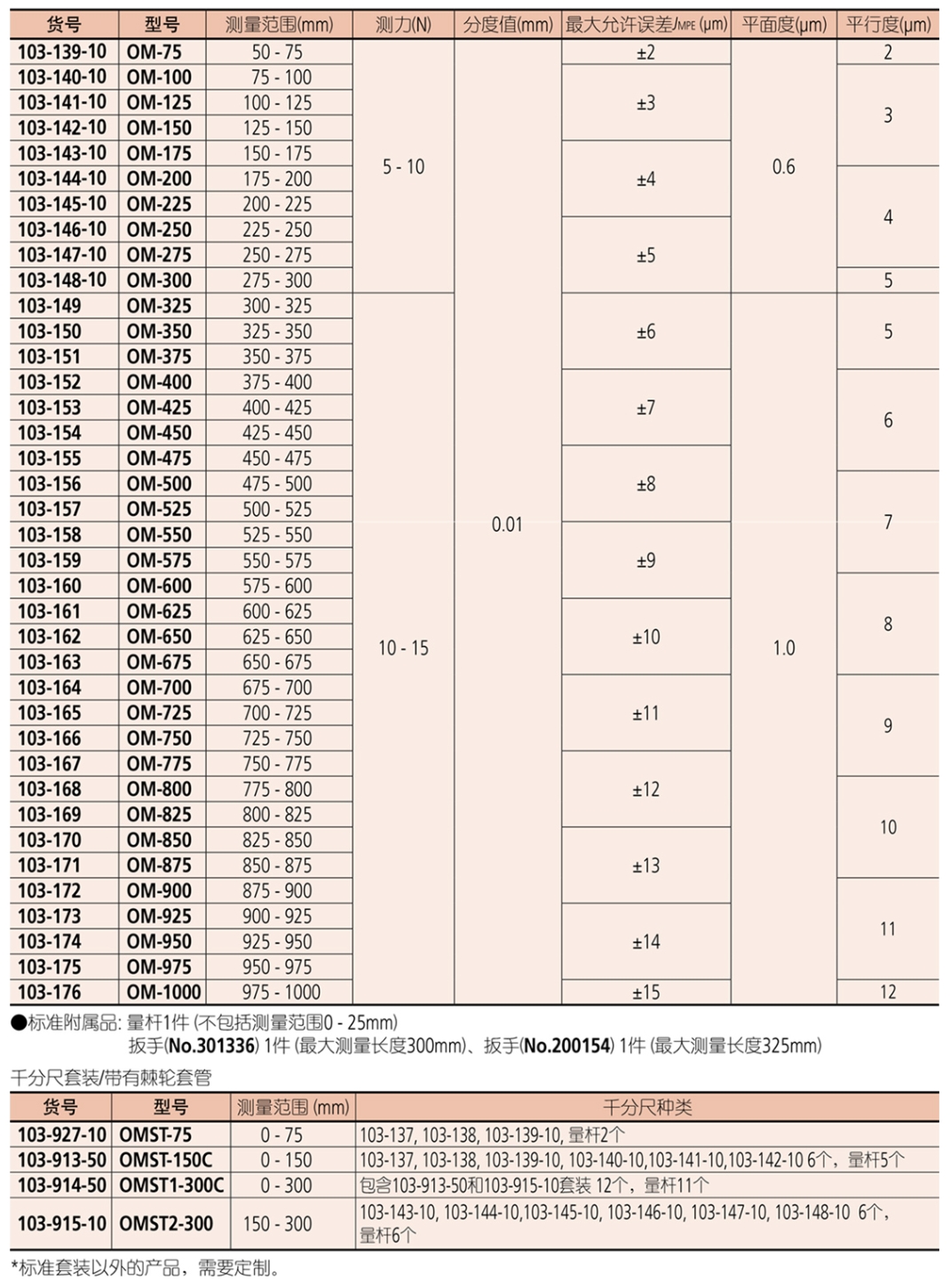 屏幕截图_24-8-2026_133445_mitutoyo.tianyintengda.cn.jpeg 屏幕截图_24-8-2026_133445_mitutoyo.tianyintengda.cn.jpeg