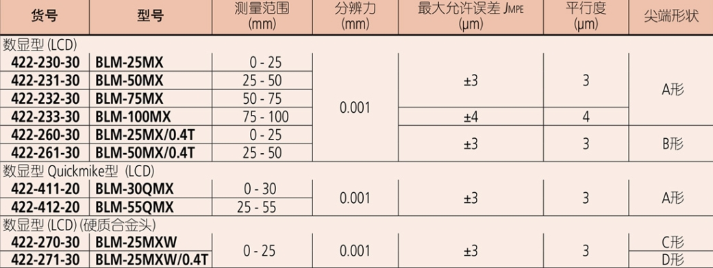 屏幕截图_25-8-2026_91417_mitutoyo.tianyintengda.cn.jpeg
