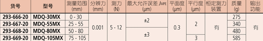 屏幕截图_25-8-2026_93614_mitutoyo.tianyintengda.cn.jpeg 屏幕截图_25-8-2026_93614_mitutoyo.tianyintengda.cn.jpeg