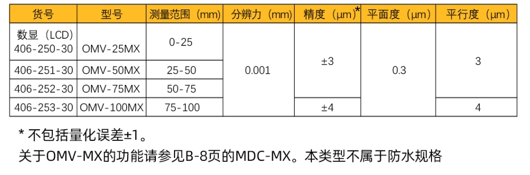 屏幕截图_25-8-2026_95512_mitutoyo.tianyintengda.cn.jpeg 屏幕截图_25-8-2026_95512_mitutoyo.tianyintengda.cn.jpeg