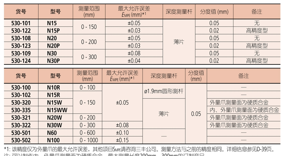 屏幕截图_25-8-2026_114053_mitutoyo.tianyintengda.cn.jpeg