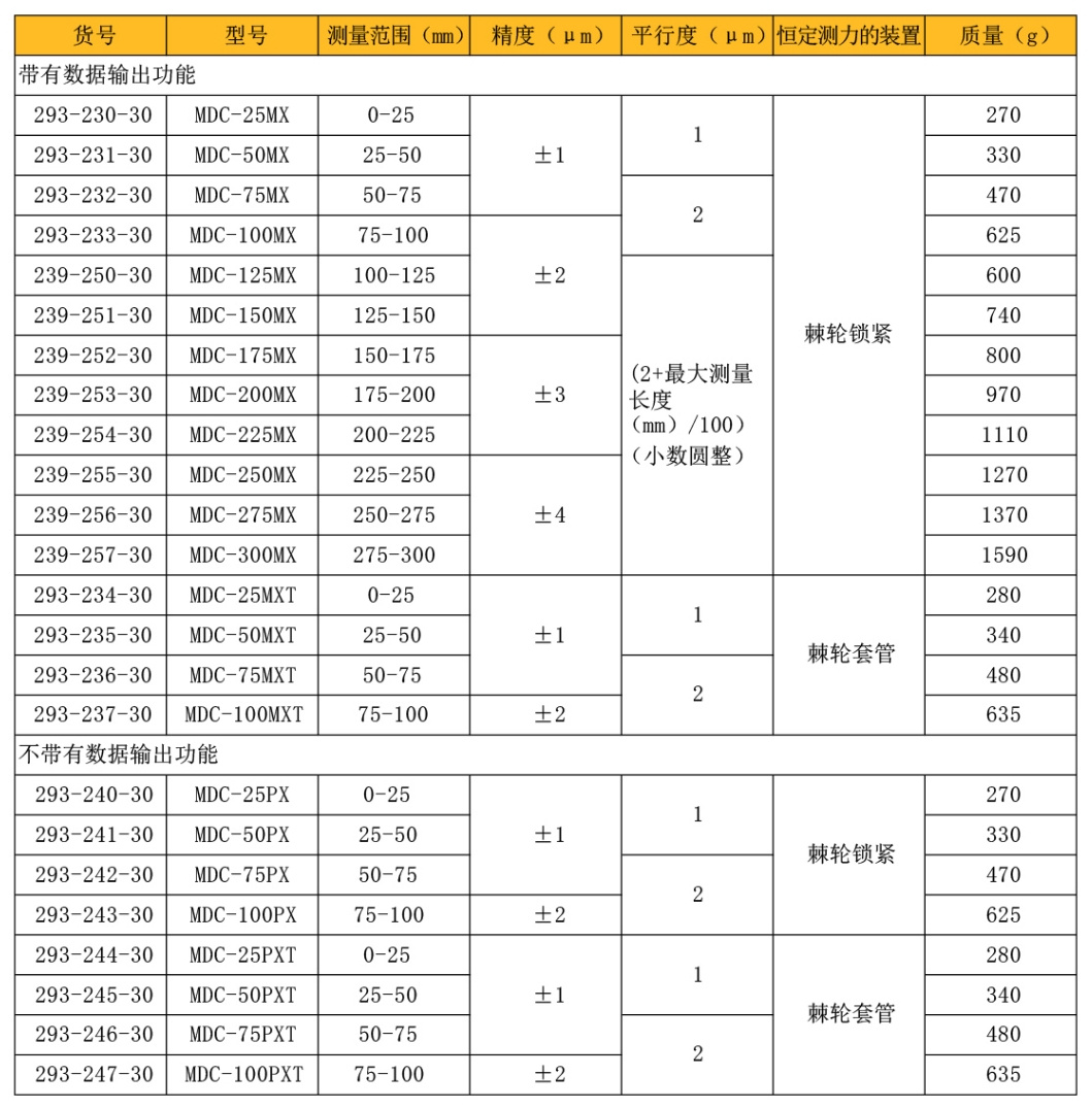 屏幕截图_25-8-2026_164212_mitutoyo.tianyintengda.cn.jpeg